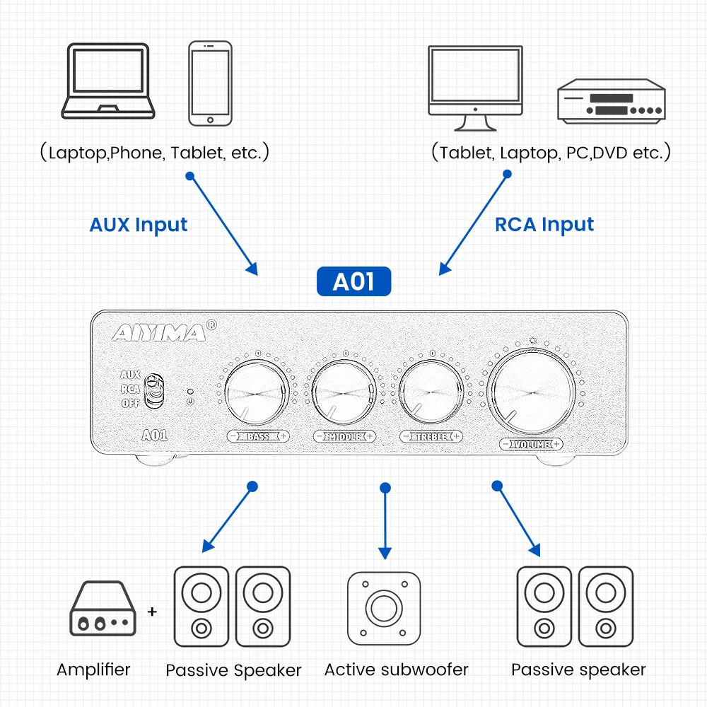 AIYIMA Audio A01 TPA3116D2 Sound Power Amplifier 100W Mini Hifi Class D Stereo Amp Bass Alto Treble for Home Theater