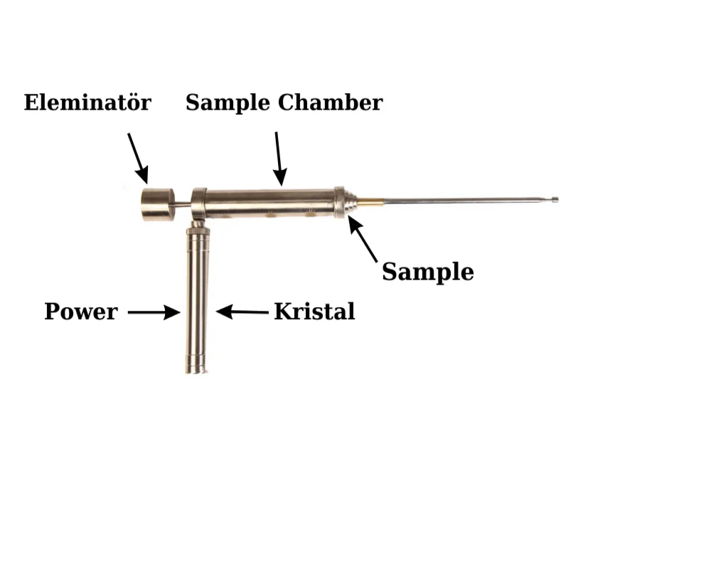 Detector de gemas y cavidades, escaneo de área, Material de cromo inoxidable, cuevas, pozos, refugios, minas, túnel, oro, plata, bronce