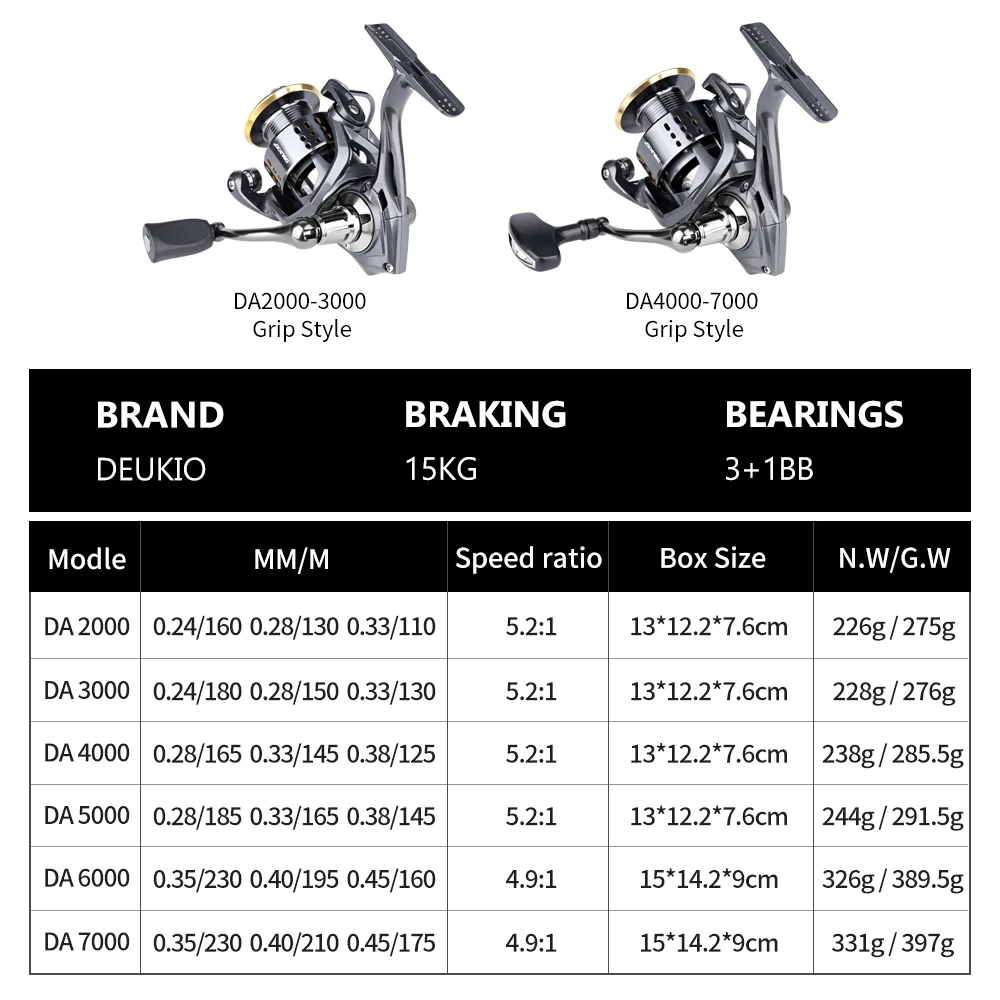 DEUKIO Spinning Fishing Reel DA2000~7000 Series Ultralight Max Drag 15kg Surfcasting Spinning Reel Saltwater Jigging Reels