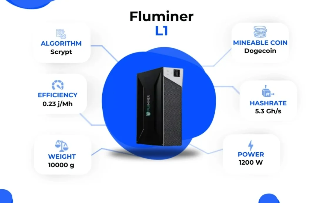 Купите 2, получите 1 бесплатно New Fluminer L1 Pro 6GH/s LTC Miner мощностью 1400 Вт — НОВАЯ и оригинальная упаковка — идеально подходит для дома