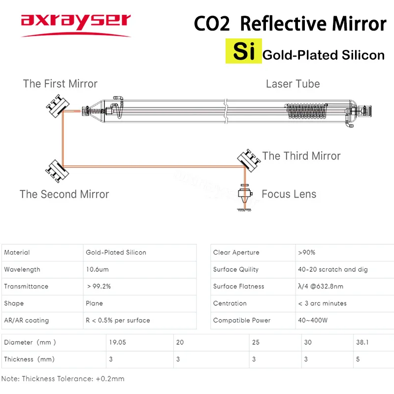 Co2 Laser Si Mirrors Reflective Lens for Cut Machine Gold-Plated Silicon Dia19.05/20/25/30 10.6um 400W Mirrored Lenses Engraver