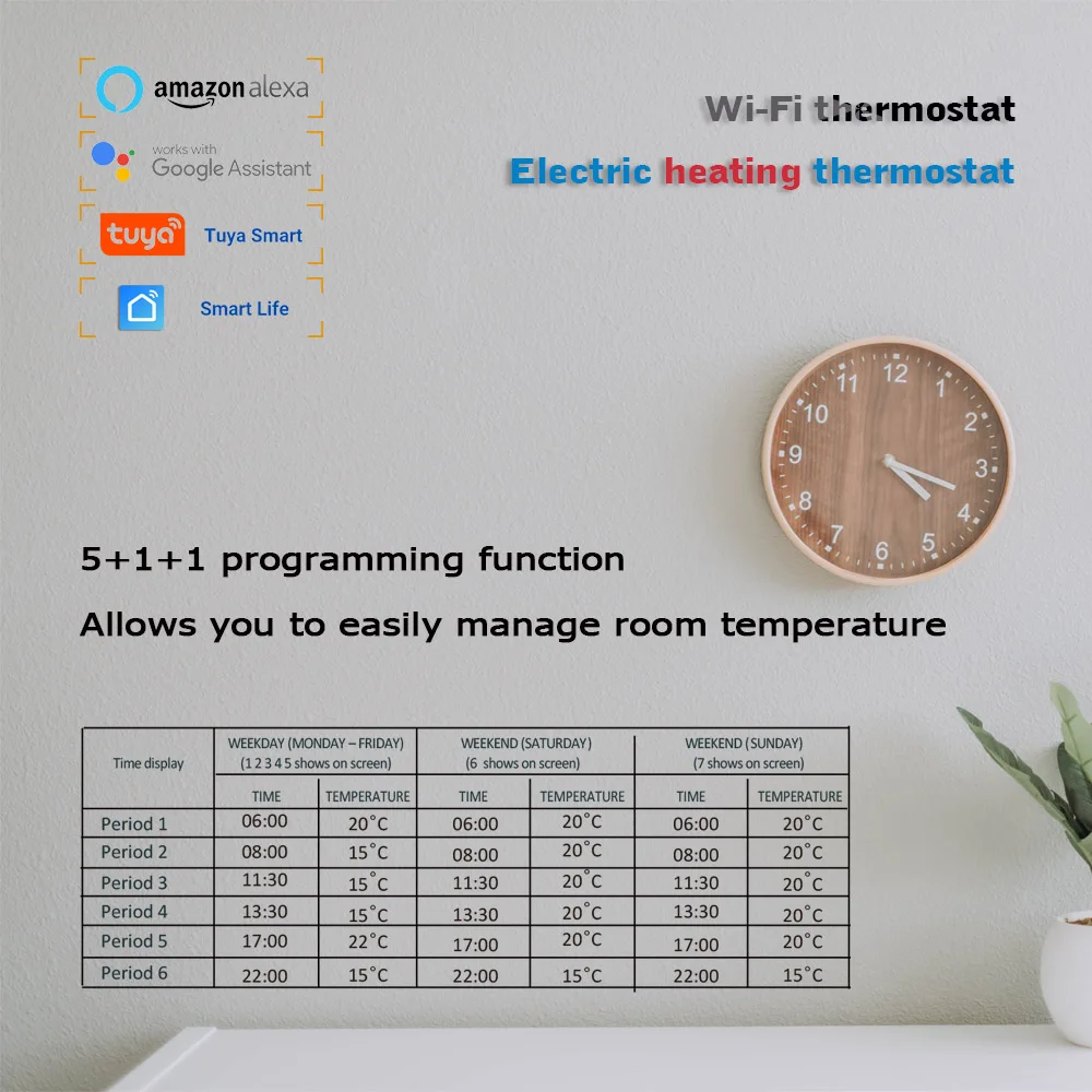 24VAC 220VAC Electric heating thermostat for warm floor  Tuya Smart Life App Control Works With Alexa Google Home