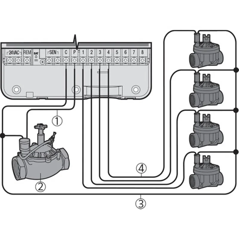 Hunter XC-601i-E 24V Electric 6 Line Irrigation Time Clock