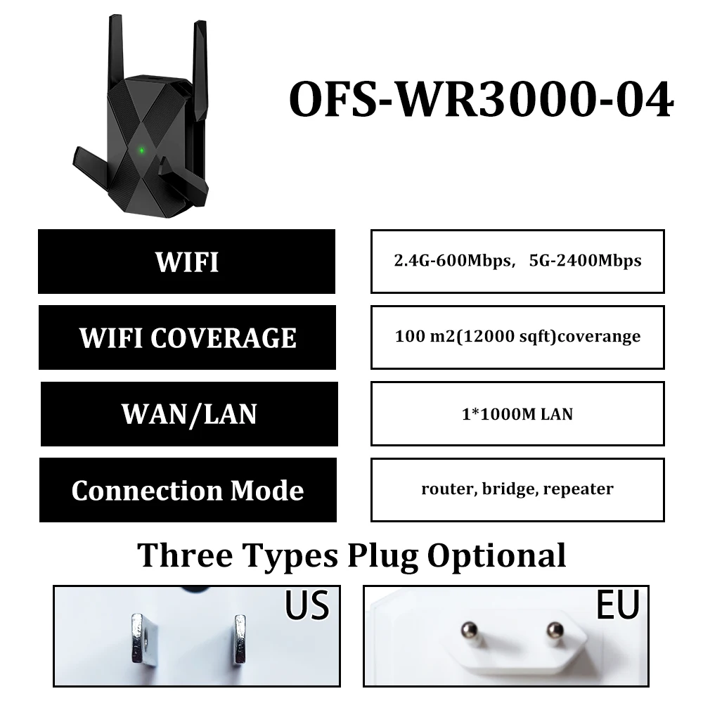 Imagem -06 - Wifi Repetidor sem Fio Signal Booster Extender Rede de Longo Alcance Amplificador de Sinal Gigabit Banda Dupla 2.4g 5ghz Openfocus-ax3000