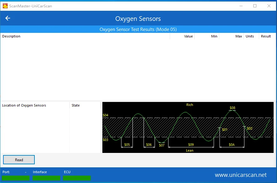 Unicarscan bluetooth diagnose adapter kostenlos scanmaster-unicarscan software für windows – Detail 5