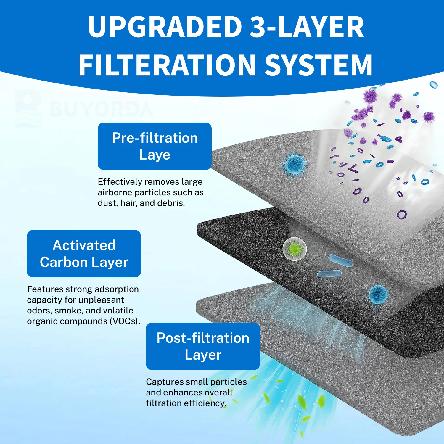 فلتر هواء بديل للثلاجة متوافق for LG LT120F و for Kenmore Elite 9918 موديلات ADQ73214402 ، ADQ73214404 ، ADQ73334008 ، LMXS30776S ، عبوة 3 صناديق