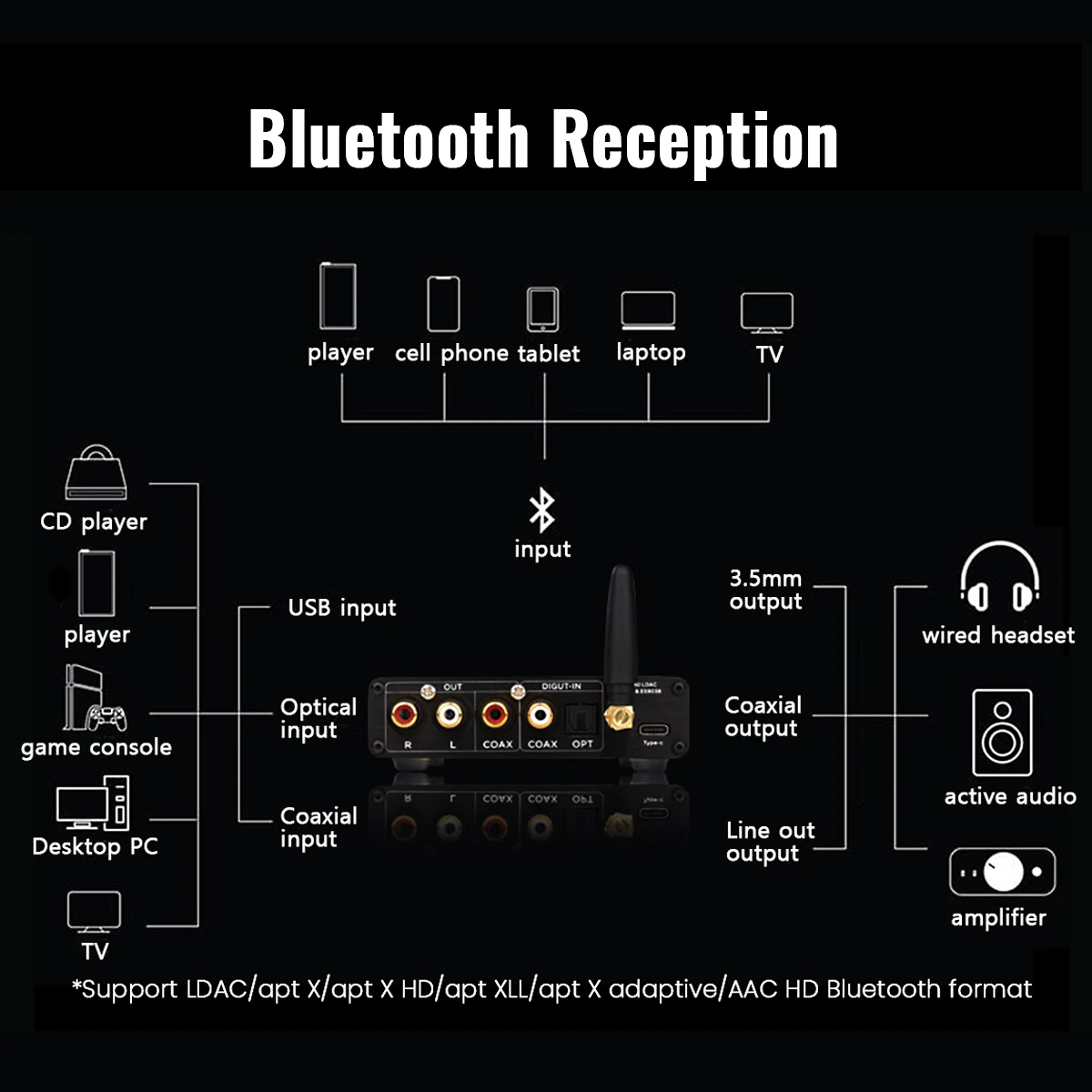 ES9038Q2M DAC QCC5125 Bluetooth DAC Board APTX-HD LDAC dac HIFI Audio Sound Decoder 5.0 Bluetooth Receiver for Amplifiers