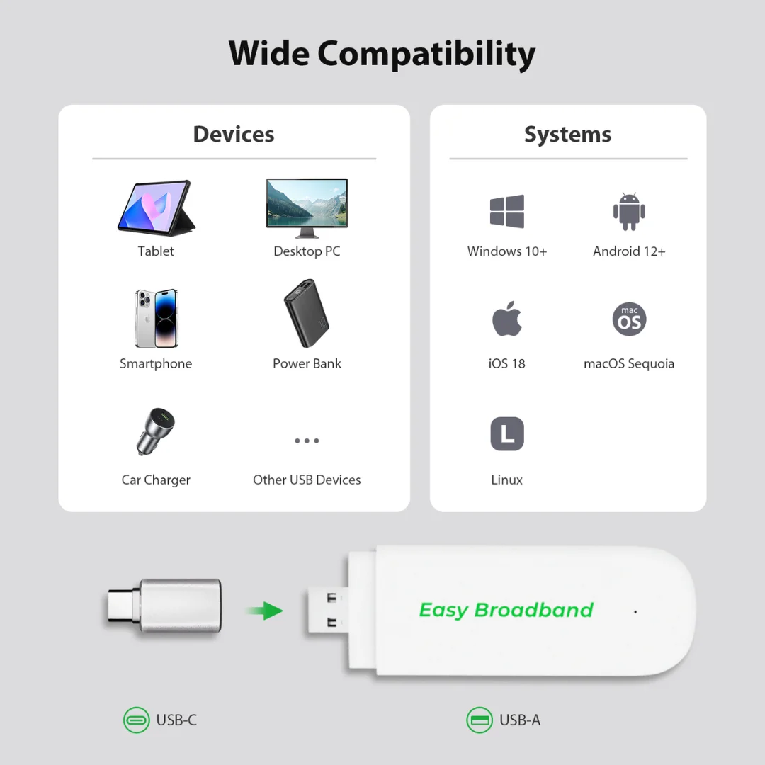 EIOTCLUB 4G LTE USB Modem with SIM Card Portable Internet Stick Mobile Hotspot Network Adapter WiFi Router Broadband WiFi 6