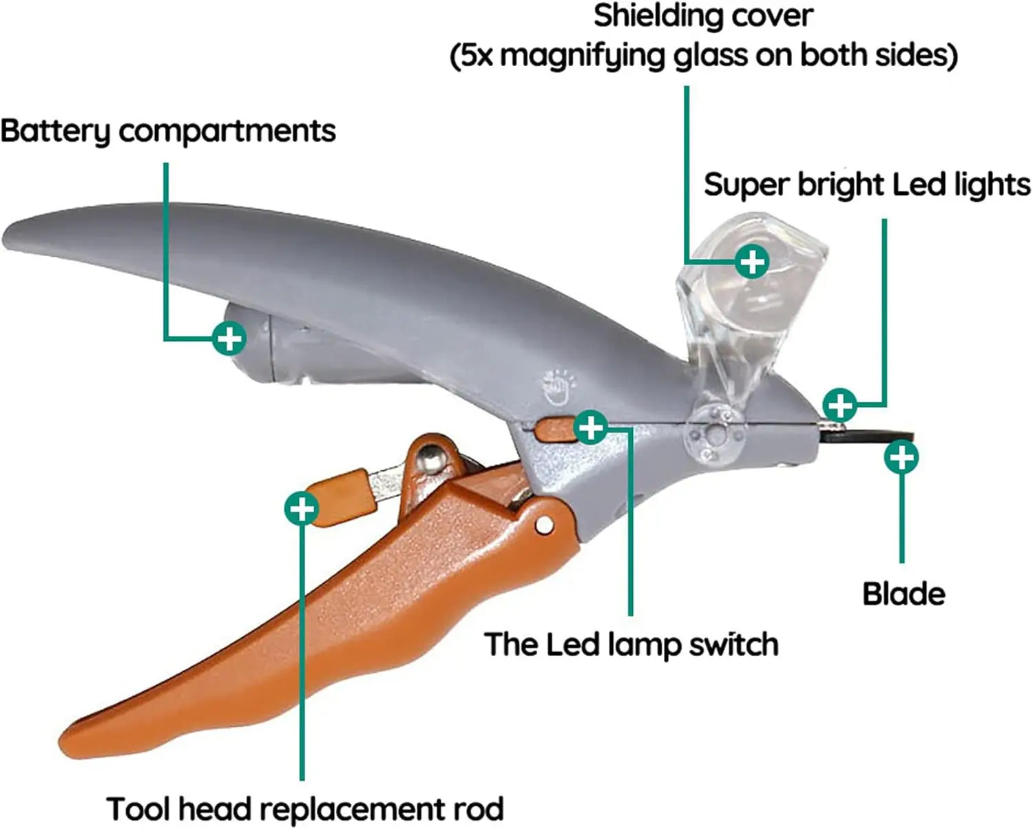 2pc Pet Nail Clippers, Pet Beauty Tools, Comes With Free Nail File, Equipped With Safety Protection Device, Portable to Operate