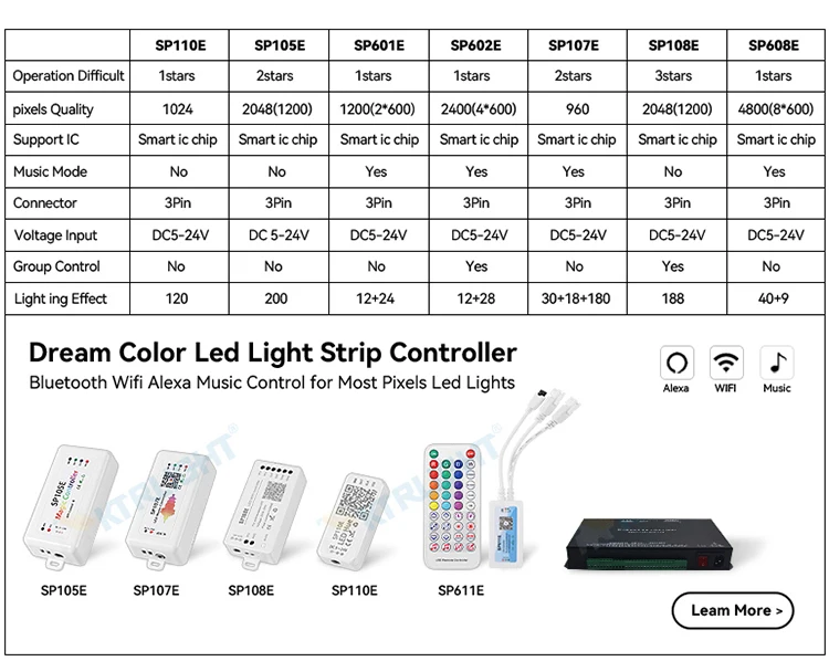 WS2811 3Pin 12V Smart Garland LED Lights Cuttable Programmable Ramadan Lights Decoration Room Decor