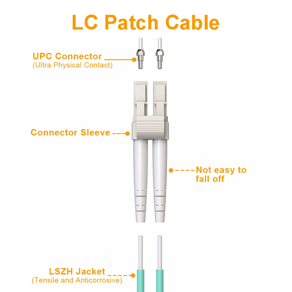 VANDESAIL LC-LC OM3  cable fibra optica 4-20m Duplex OM3 LC Patchcord Internet Multimode LSZH Jacket 10G 3.0mm 5m 8m 10m 15m 20m