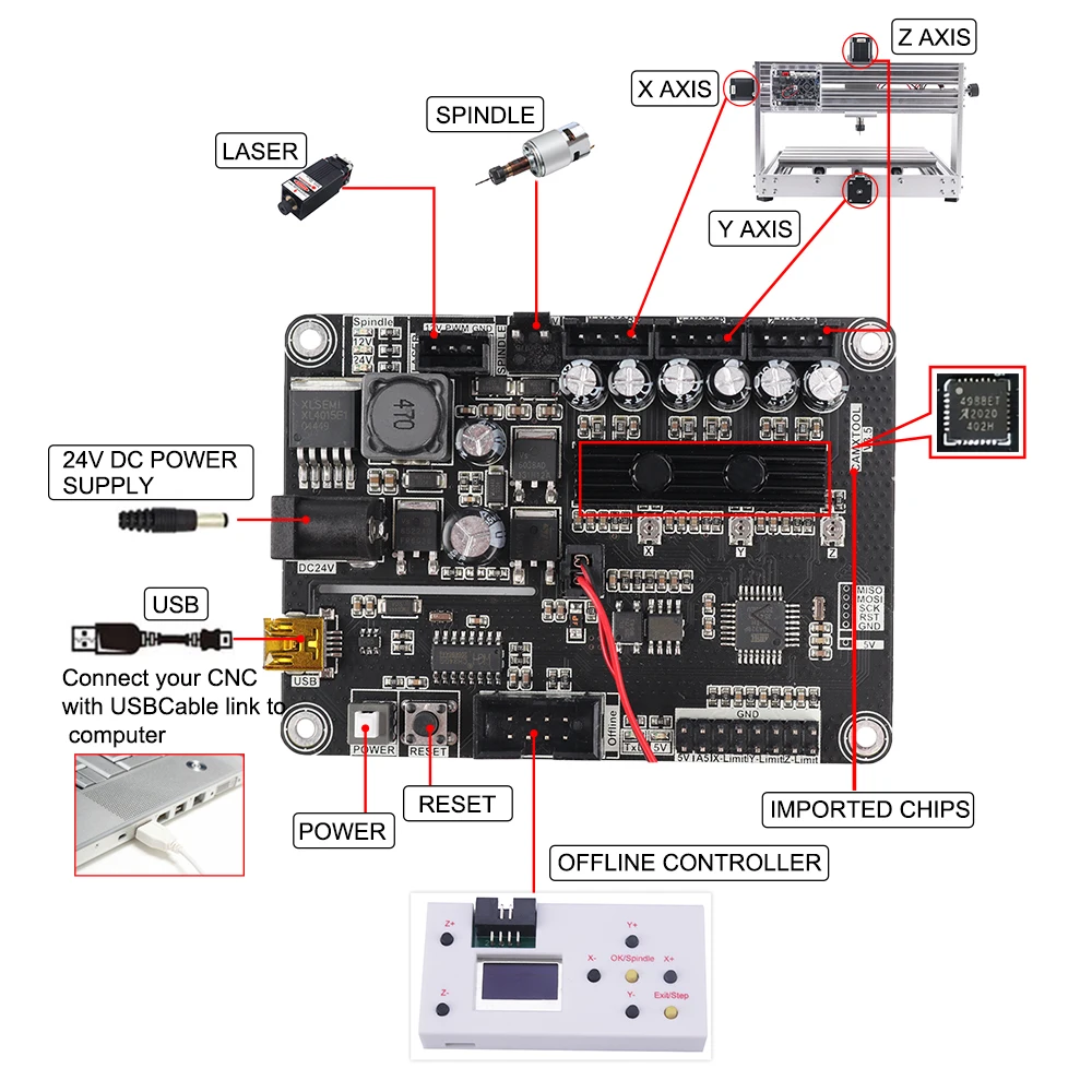 GRBL1.1 USB Port CNC Engraving Machine Control Board, 3 Axis Control Board Integrated Driver ,CNC controller upgrade grbl