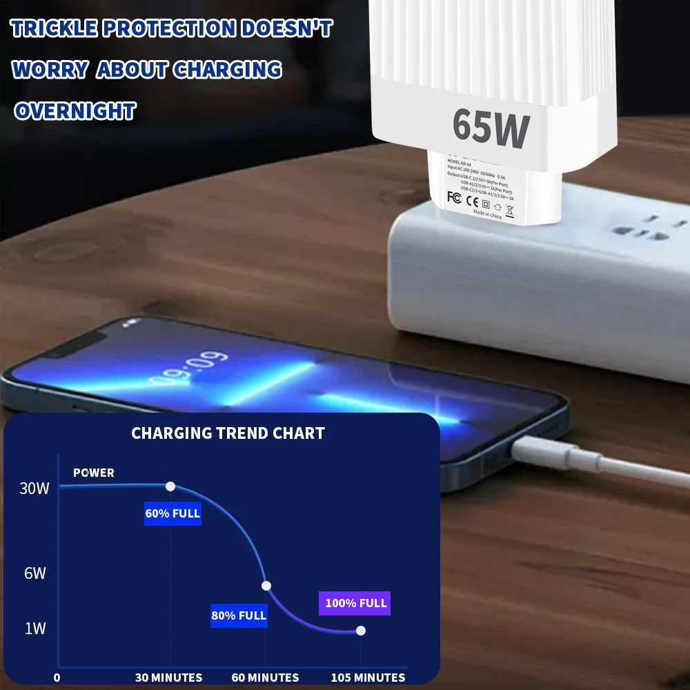 Ładowarka USB 65 W Szybkie ładowanie 5 portów PD Typ C Ładowarka do telefonu Adapter do iPhone Samsung Xiaomi Huawei Wieloportowa ładowarka ścienna