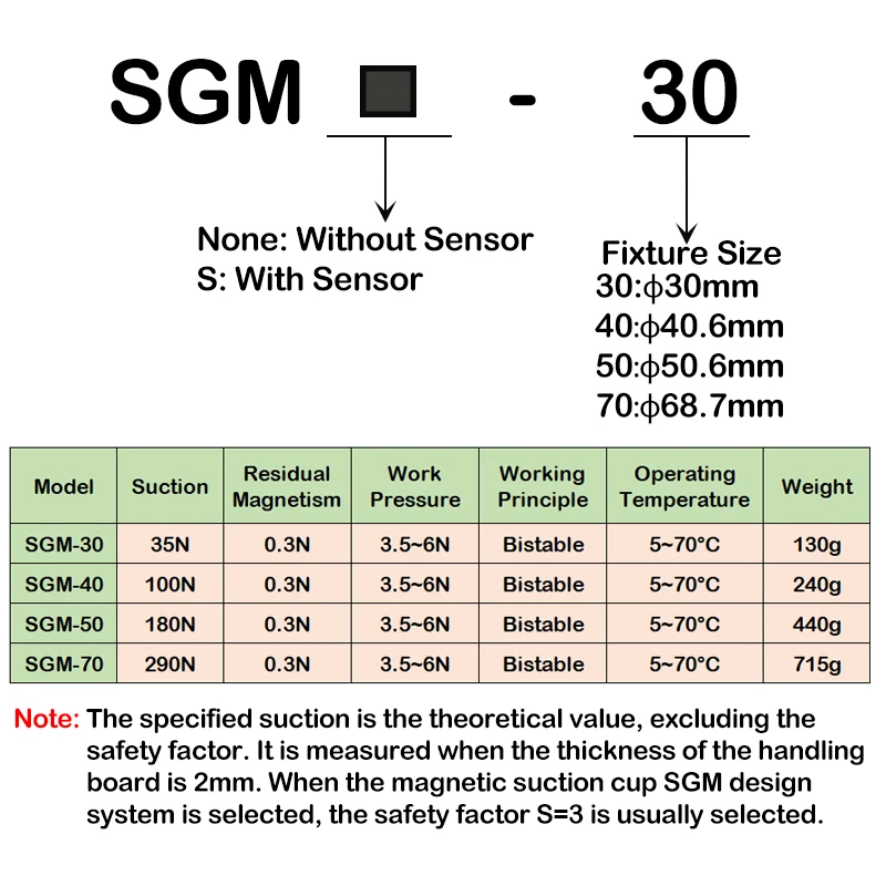 Pneumatic Industrial Permanent Magnetic Disk SGM-30-40-50-70 Cylinder Transport Heterosexual Handling Metal Plate