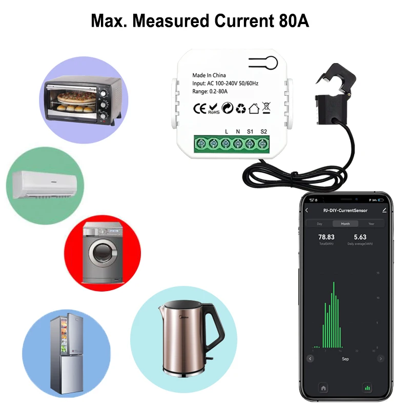 Tuya Smart Life WiFi medidor de energia 80A com pinça transformador de corrente App Monitor de consumo de energia KWh Estatísticas de eletricidade