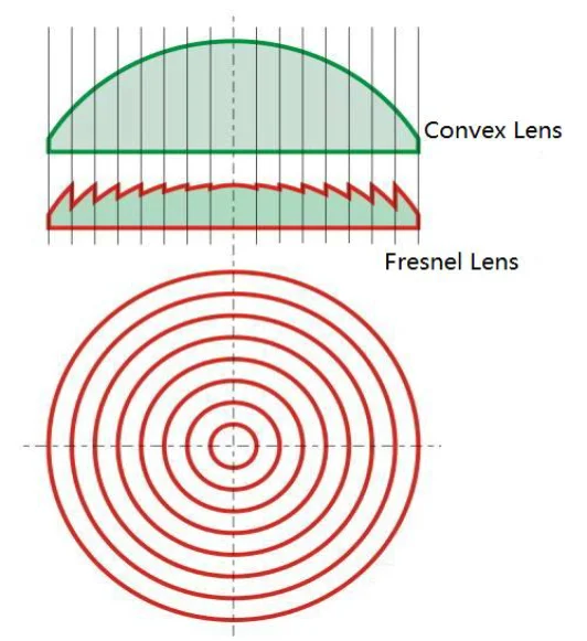 Fresnel mit festem Rahmen 5,0 ust alr Ultra-Short-Throw-Anti-Licht-Projektor dunkelgrau 8k 4k optische Fresnelscreen-Projektion – Detail 16
