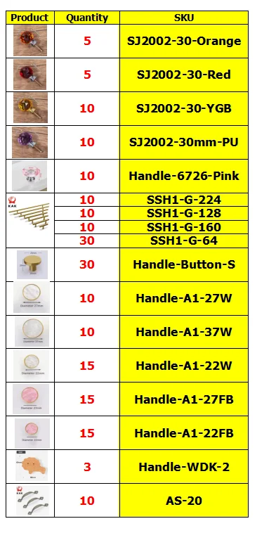 

208pcs Furniture handles to Denmark