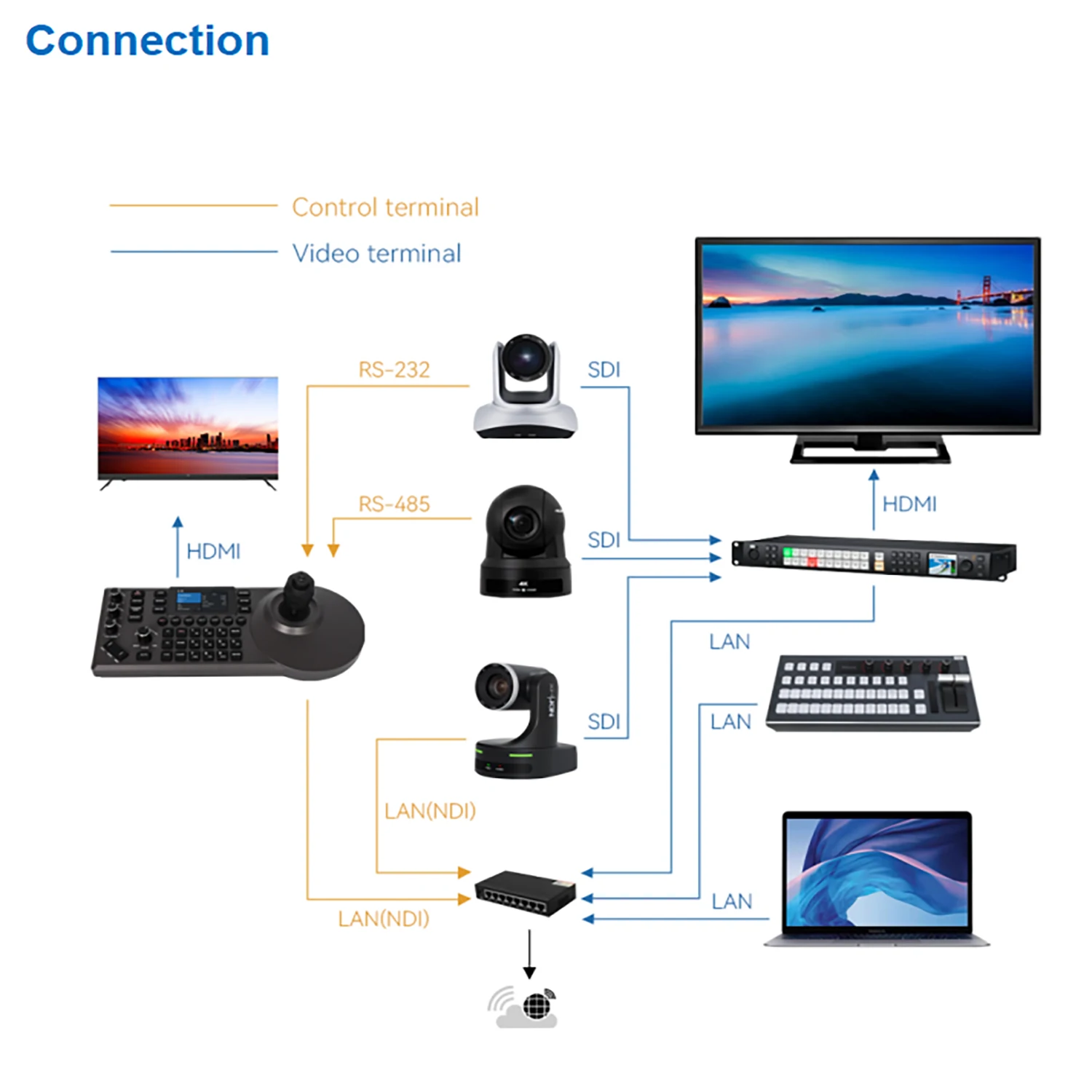 SZXLCOM NDI PTZ 컨트롤 키보드 전문가용 4D 조이스틱 라이브 스트리밍 교회 회의용
