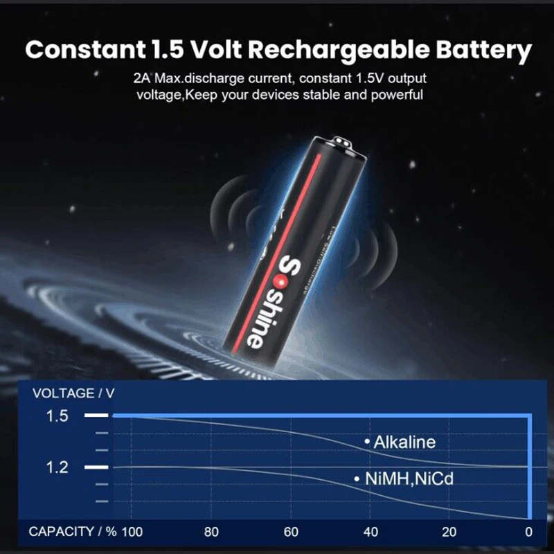 Soshine Aaa 1.5 فولت 1100 ميجاوات ساعة بطاريات ليثيوم 1.5 فولت AAA USB بطارية ليثيوم أيون قابلة للشحن مع كابل 4 في 1 للكاميرا ألعاب المصباح #3