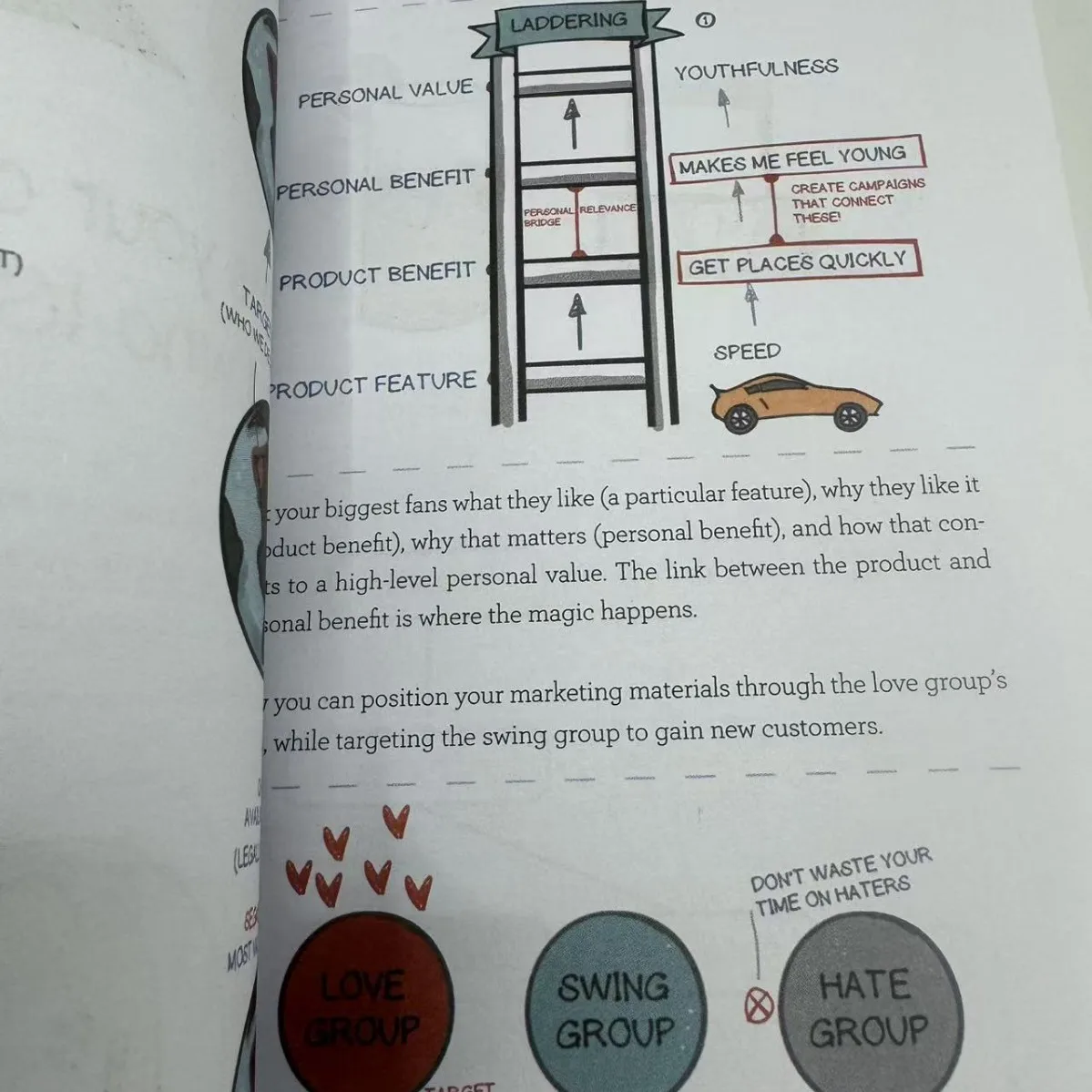 The Visual MBA: Your Shortcut to a World-Class Business Education