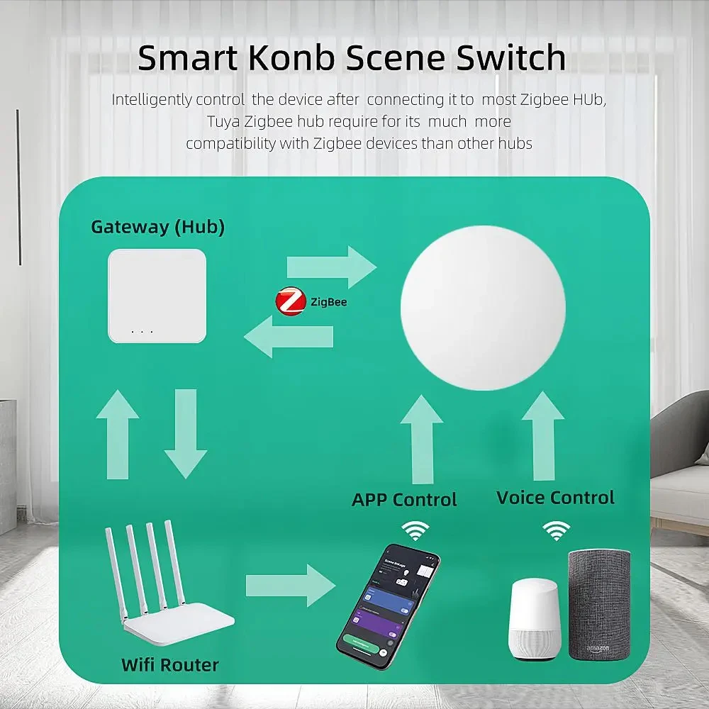 Botón inalámbrico Tuya Zigbee, interruptor de Escena Inteligente, controlador de escenario de automatización, los dispositivos de vida inteligentes necesitan puerta de enlace Zigbee