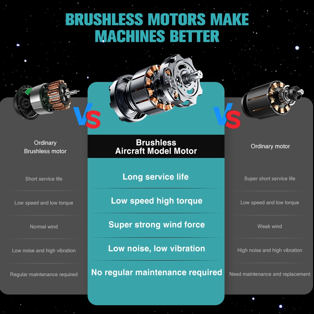 PXNBMB 300000 دورة في الدقيقة منفاخ توربو كهربائي بدون فرش مروحة نفاثة 400 متر/الثانية منفاخ أوراق الشجر المحمول تهب الغبار لدبابيس بطارية ماكيتا 18 فولت #4
