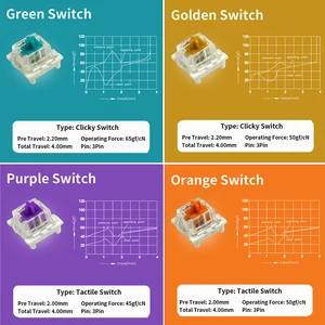 OutemuスイッチメカニカルキーボードBlack Blue Brown RedキースイッチCIYソケットSMD 3pin Thin Pins MXスイッチと互換性 8ベストセールスメカニカルキーボードレッドスイッチ-3