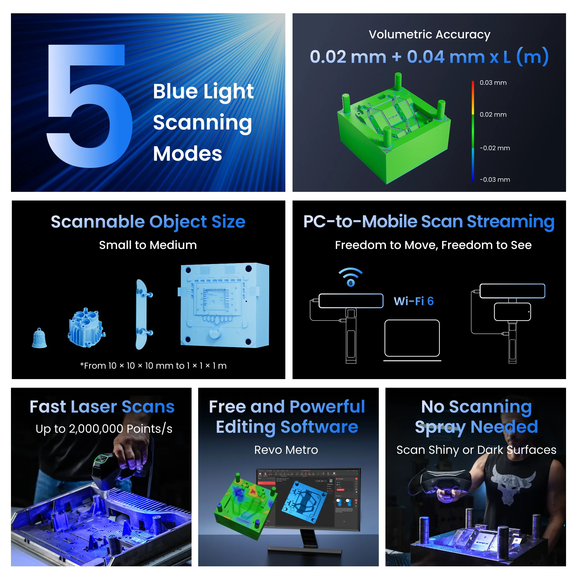 Revopoint MetroY PRO 3D Laser Scanner For 3D Printer 34 Blue Cross Laser Lines Wireless Handheld Scan 0.01mm Precision For CAD