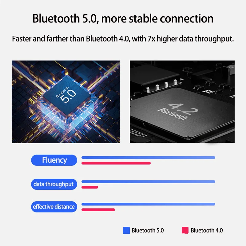 Bluetooth Hub USB 5.0 Converter Wired Keyboard And Mouse to Wireless usb hub Adapter Support 8 Devices For Tablet,Laptop,Mobile