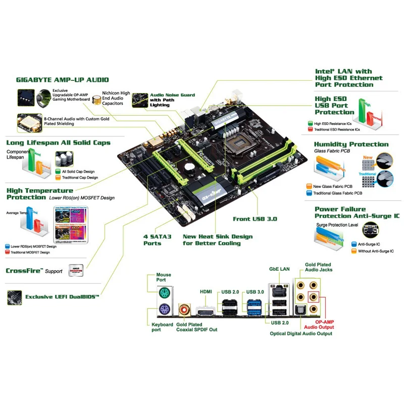 GIGABYTE G1 Gaming G1.Sniper B5 LGA 1150 Intel B85 HDMI SATA 6Gb/s USB 3.0 ATX Intel اللوحة الأم