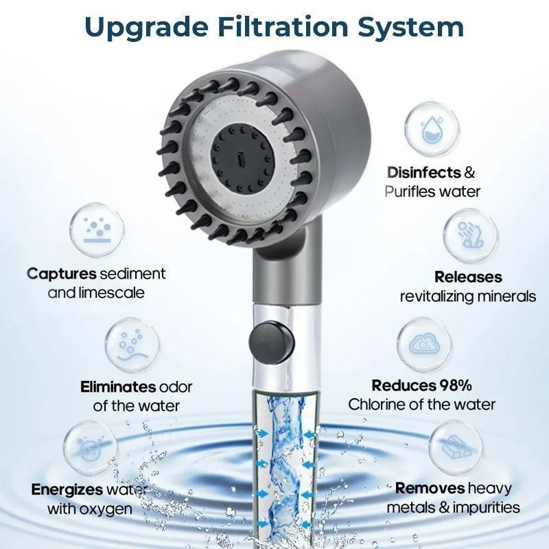 Thumbnail 4 - #17 Best Shower Heads to Buy In 2026