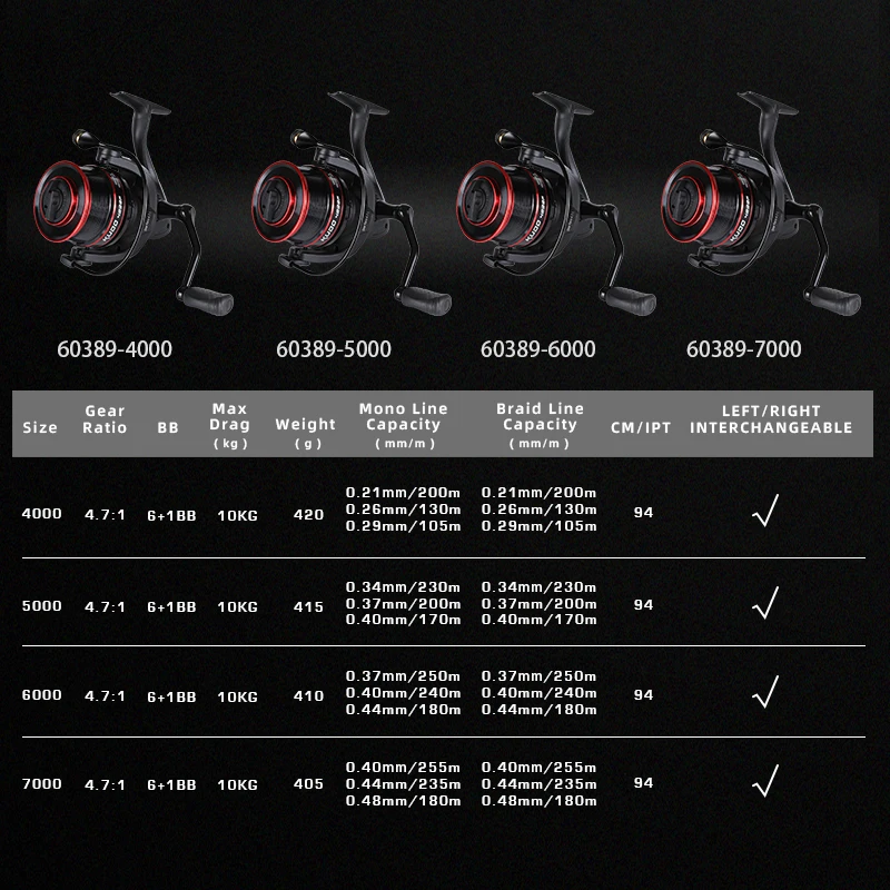 Thumbnail 2 - #17 Latest Spinning Reels Offers