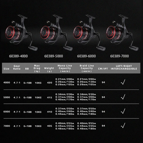 Imagen 2 del producto Carrete giratorio MIFINE KUDO de arrastre máximo de 10kg, carrete de Metal poco profundo/profundido 4,7: 1 6 + 1BB, carrete de paso lento, rueda de agua salada, accesorios de pesca