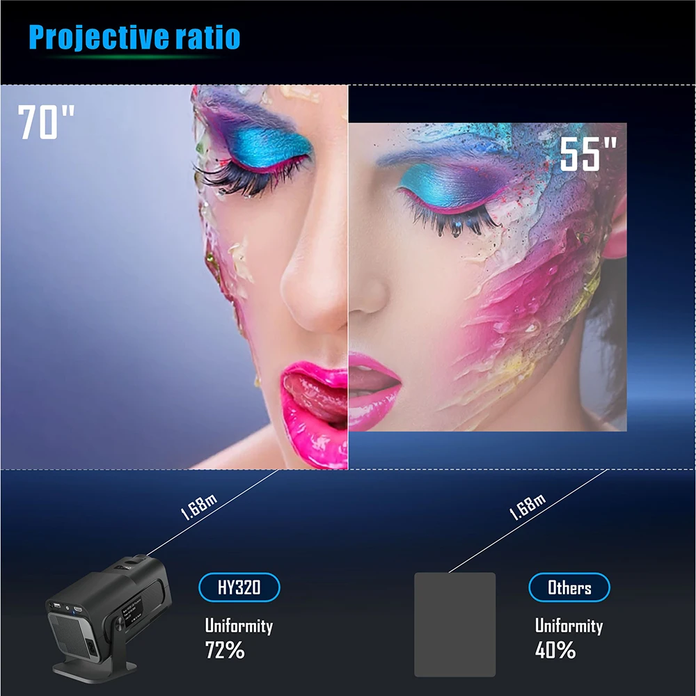 Proyector 4k Hy320 para cine en casa, dispositivo portátil con Android 11, 1080P, Dual, Wifi6, BT5.0, para exteriores, actualizado, HY300, para IOS y teléfono