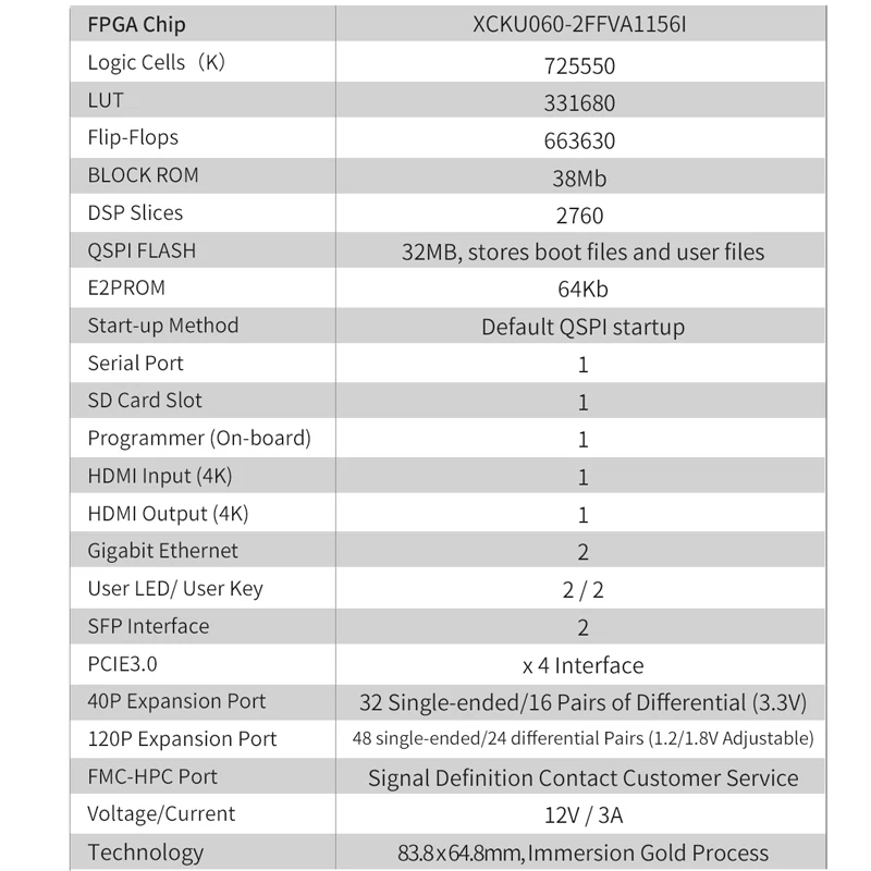 Imagem -03 - Xilinx Kintex Ultrascale Mais Xcku060 Kit Parâmetros Fpga Sistema Industrial Grade no Módulo Ku060 Pz-ku060-kfb