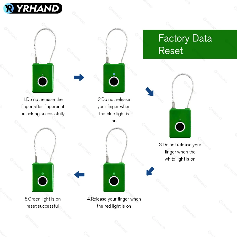 YRHAND 지문인식 어린이 자물쇠, 조합 자물쇠, 여행 가방, 수하물, 미니 지문 키, 도난 방지 자물쇠, 신제품
