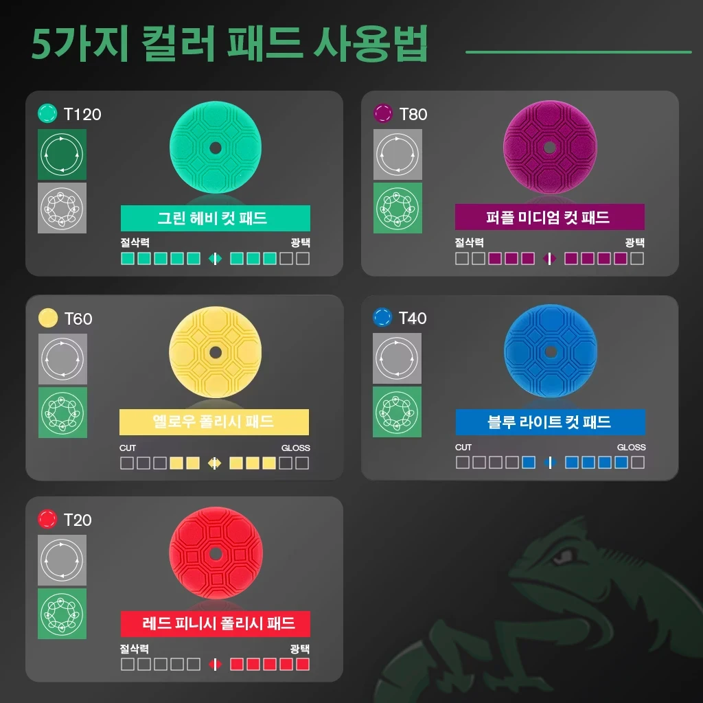 [batoca] BATOCA 5/6인치 버핑 폴리싱 패드 T20–T120 헥스 폼 컷팅 및 피니싱 스폰지 썸네일 5