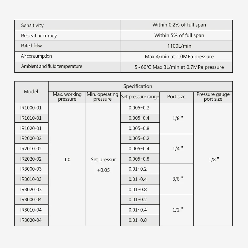 LAIZE Precisão Compressor Pneumático, Regulador De Pressão De Ar, Tipo SMC com Suporte De Calibre, IR2000-02, IR2010-02, IR2020-02