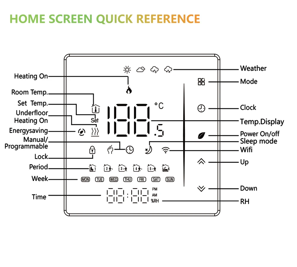 Qiumi Smart WiFi Color Thermostat for Water / Floor Heating Electric / Gas Boiler Works with Alexa Google Home 95~245VAC