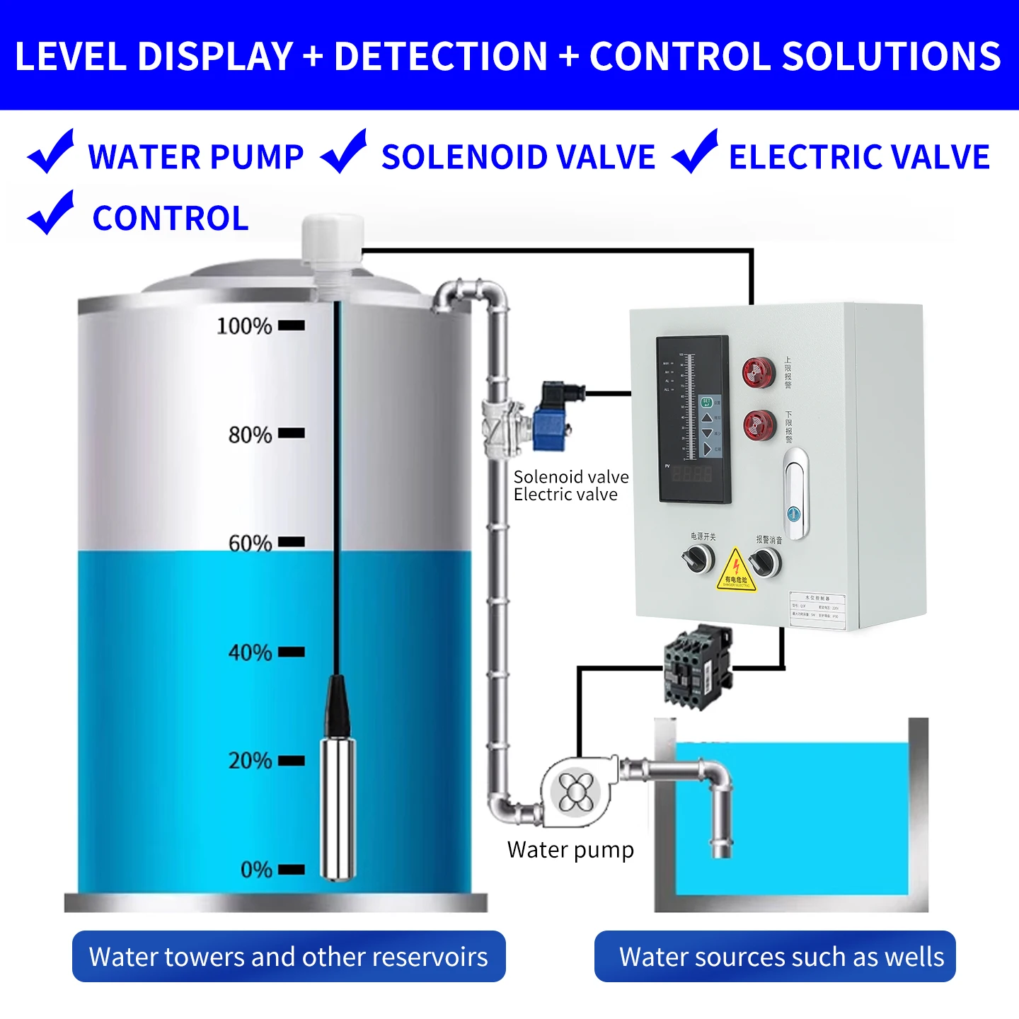 

Liquid level transmitter manufacturer, water level sensor controller, submersible liquid level meter, liquid level sensor