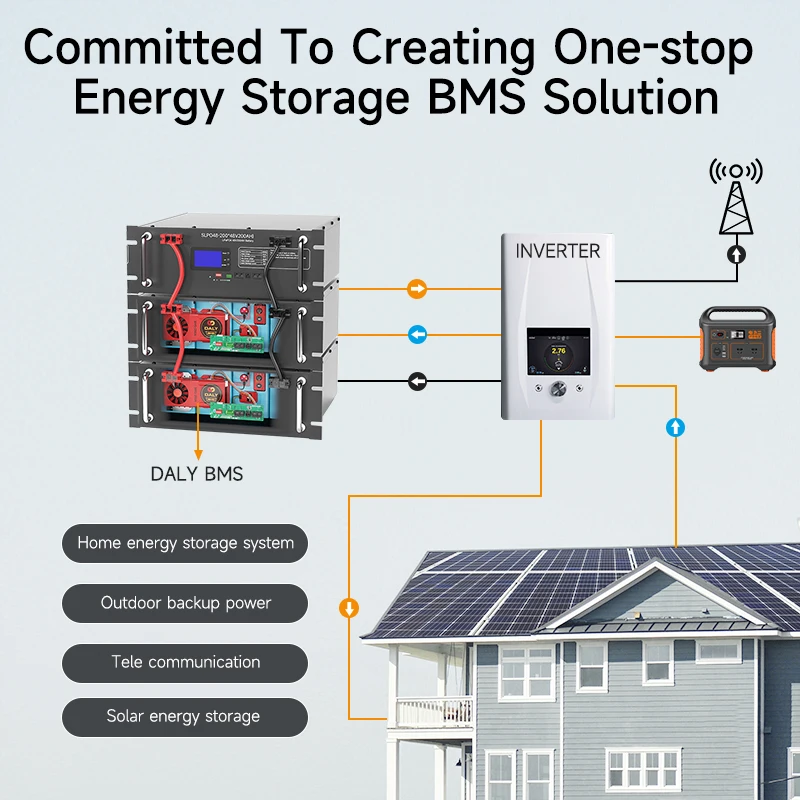 دالي BMS Lifepo4 مع الذكية النشطة الموازن 4S 12V 8S 24V 16S 48V 100A 150A 200A 250A 18650 بطارية يمكن تخزين الطاقة المعادل