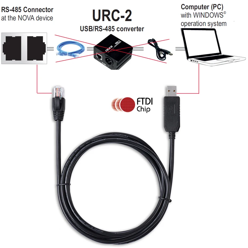 FTDI FT232RL USB RS485 to RJ45 Serial Communication Cable for Nova Acoustic Device, Replacing URC2 USB/RS485 Data Converter