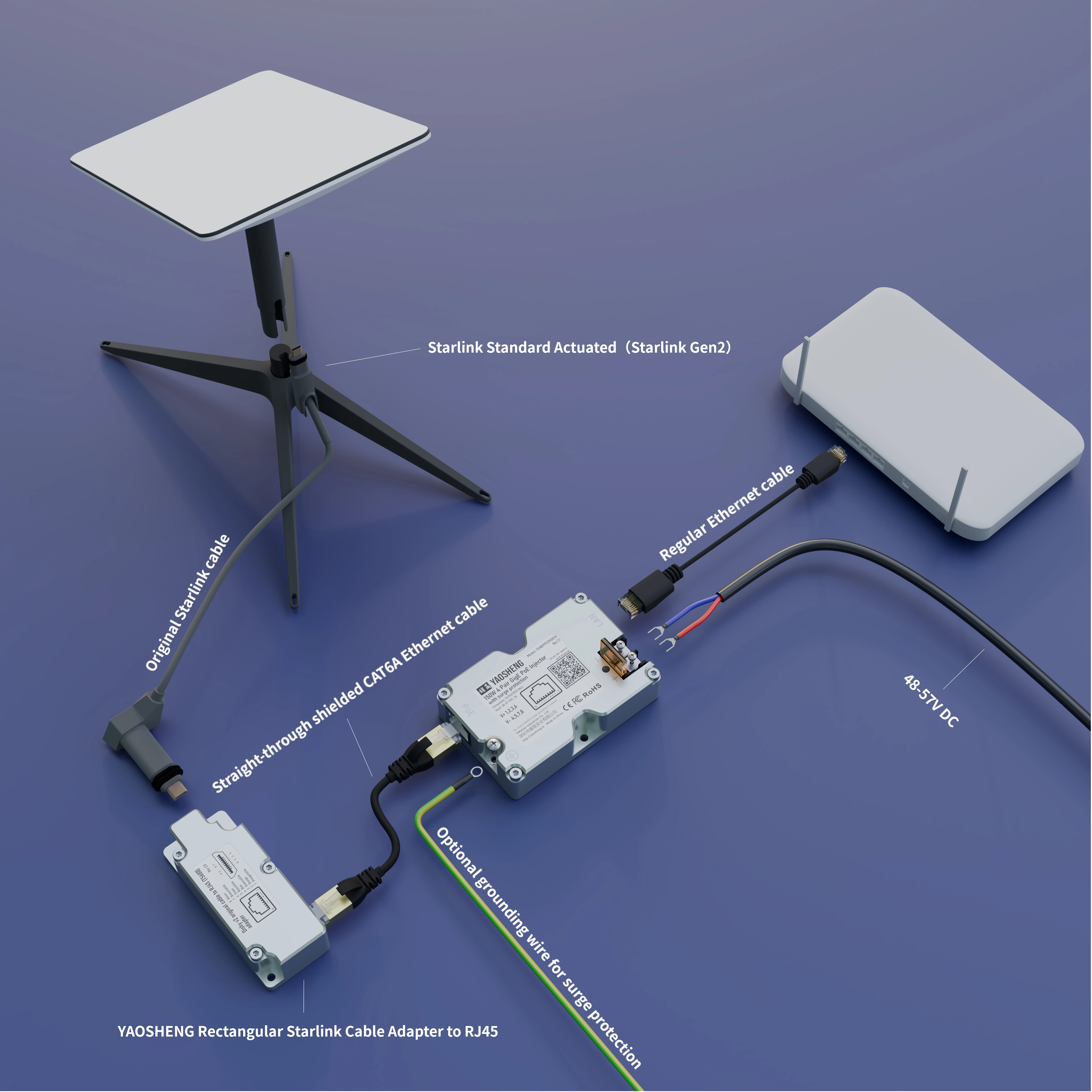 YAOSHENG 150W PoE-Injektor für Starlink Dishy (Wohnbereich) – 12V/24V Konvertierung für drahtlose Netzwerkausrüstung und Access Points – Detail 4
