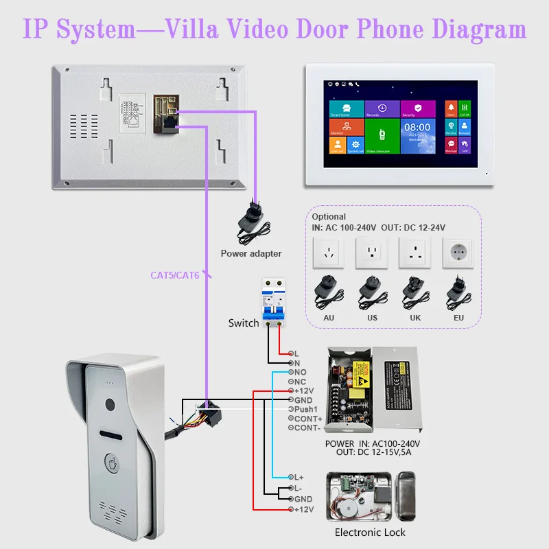 Intercomunicador inteligente de calidad superior para construcción, cable de intercomunicación impermeable para exteriores, 7 pulgadas, seguridad para interiores y habitaciones