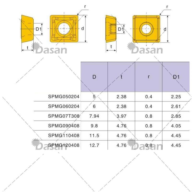 Inserto Indexable para torno Indexable U, 10 piezas, SPMG050204 SPMG060204 SPMG07T308 SPMG090408 SPMG110408
