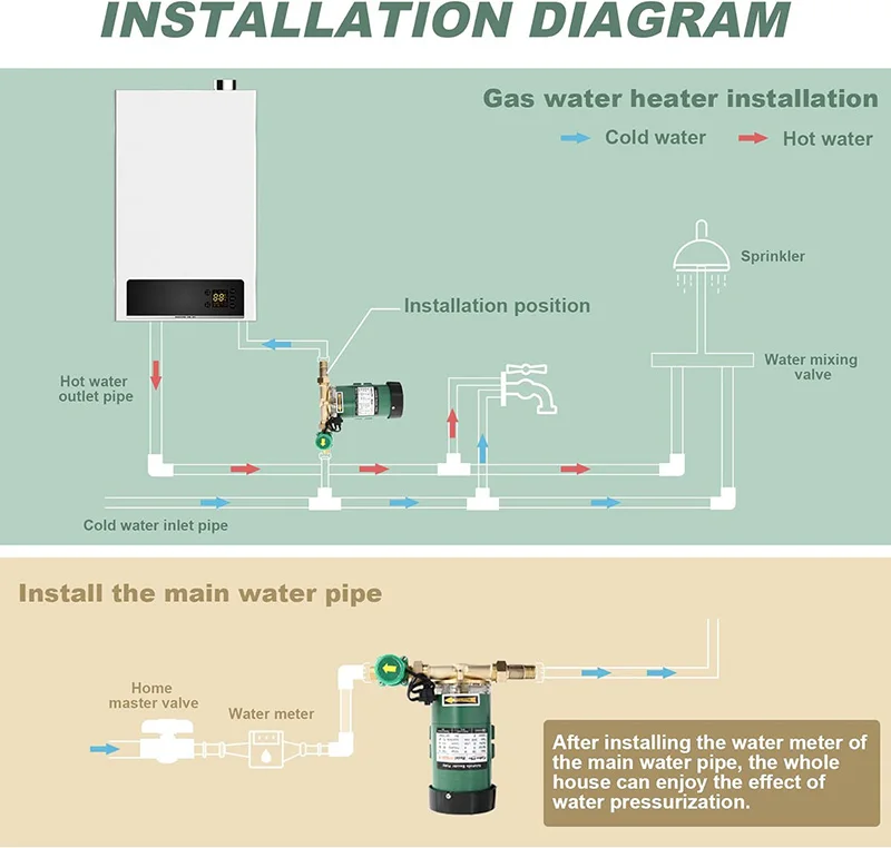 Imagem -03 - Bomba de Pressão de Água Bomba de Circulação com Interruptor de Fluxo de Água Home Pond Fountain Água Quente e Fria 120w