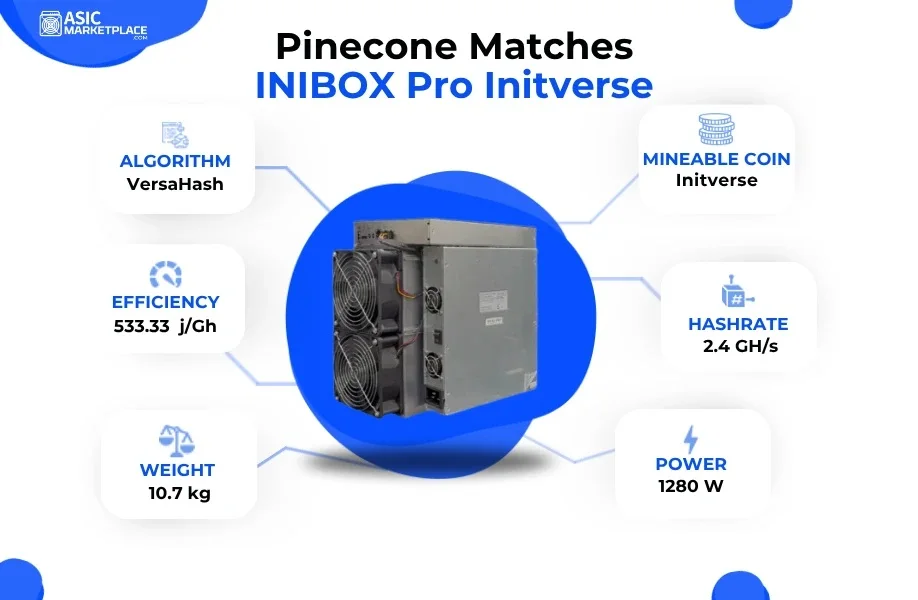 AQ@ Купить! Pinecone INIBOX Pro 2.4Gh/s VersaHash Initverse Miner