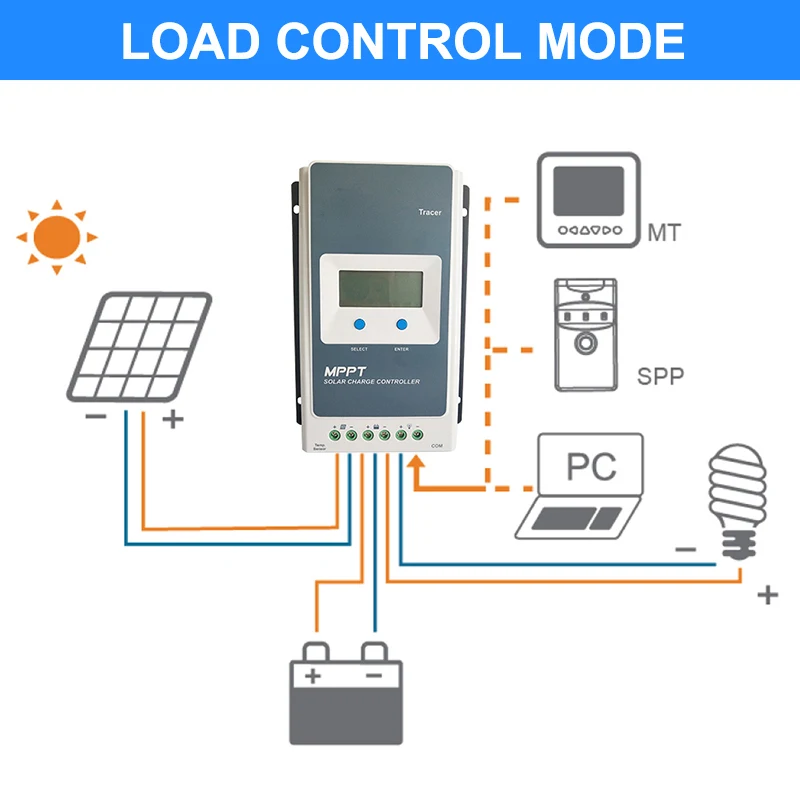 EPEVER Tracer 10A 20A 30A 40A MPPT Solar Charge Controller 12V 24V Auto Solar Panel Regulator With LCD Display Max PV 60V 100V