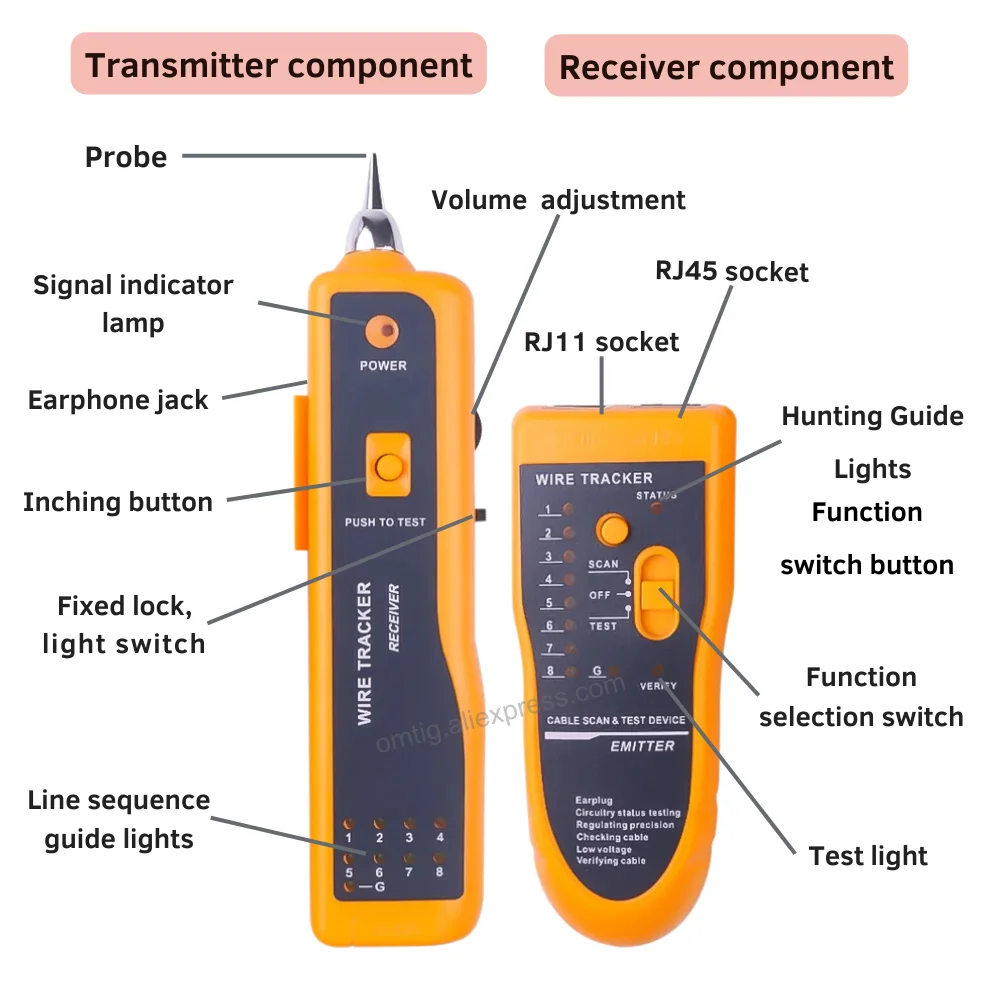 OMTiG LAN Network Cable Tester  UTP STP Detector Line Finder Phone Line Tracker Diagnostic Cat5 Cat6 RJ45 Tool Kit