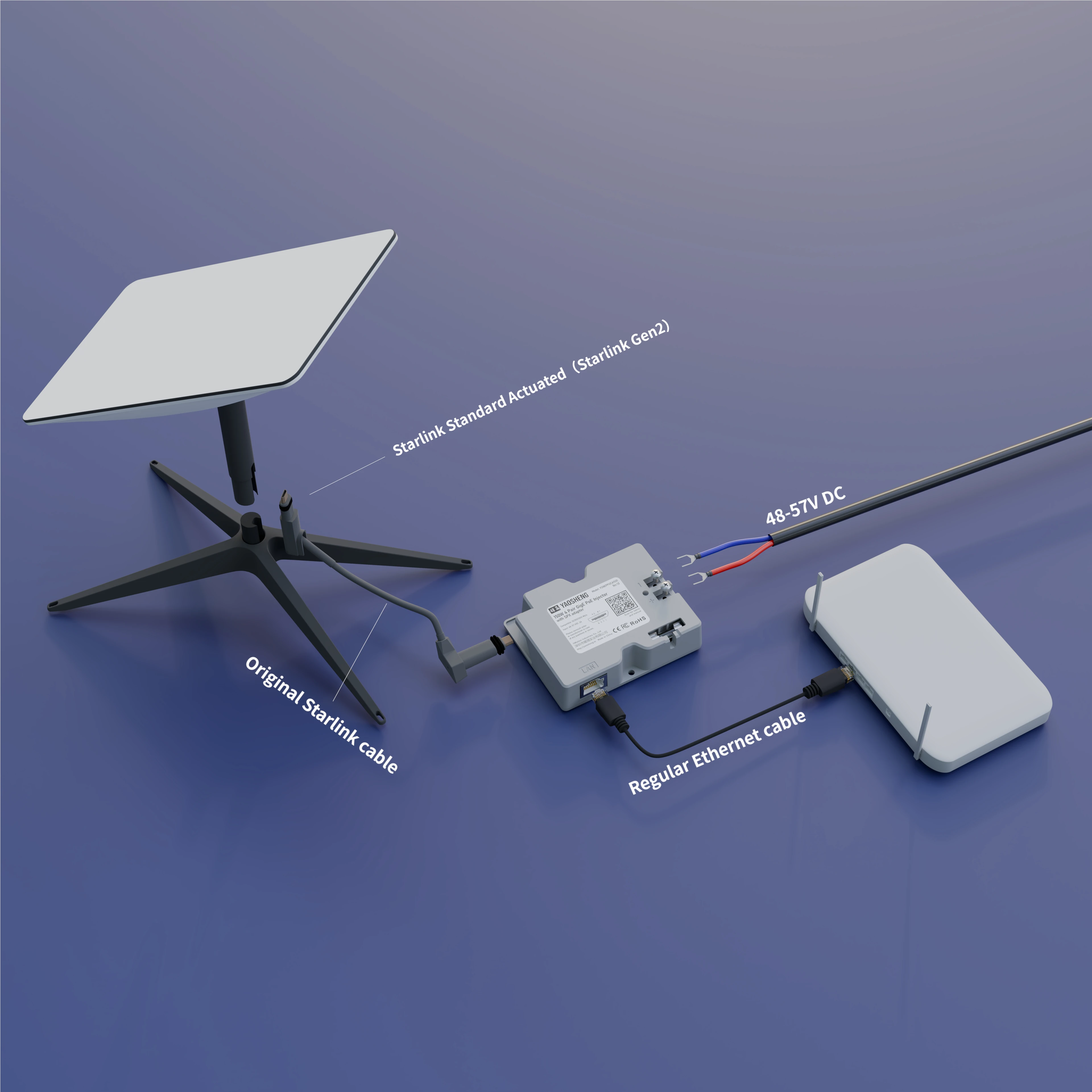 YAOSHENG 150W 2-in-1 PoE-Injektor für Starlink Dishy im Wohnbereich (Starlink 12V, 24V Konvertierung) – Detail 2
